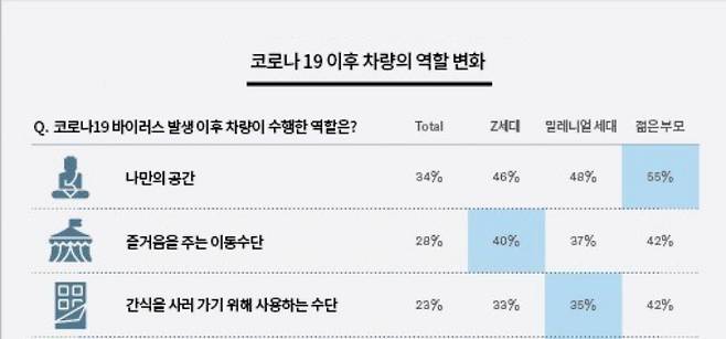 코로나 이후 자동차의 역할 변화도 주목된다. /사진제공=볼보자동차