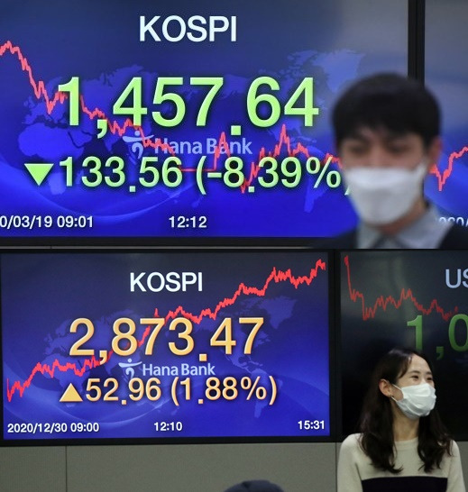 (위에서 아래)지난 3월19일 코스피가 1457.64를 기록하며 올해 가장 낮은 수치를 기록했다. 12월30일 주식시장 마지막날, 코스피는 2870선을 돌파하며 역대 최대치를 기록했다. 불과 9달 사이에 일어난 증시 반전드라마였다./사진=뉴스1