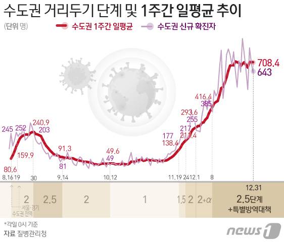 © News1 이지원 디자이너