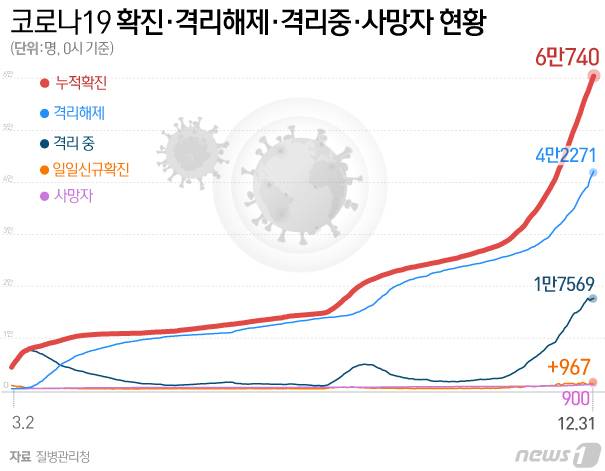 © News1 이지원 디자이너