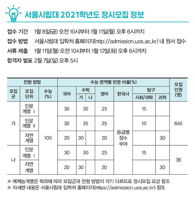 서울시립대학교 2021학년도 정시모집 정보