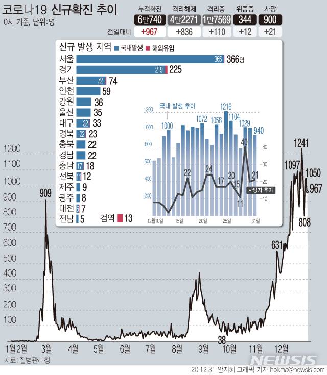 [서울=뉴시스]