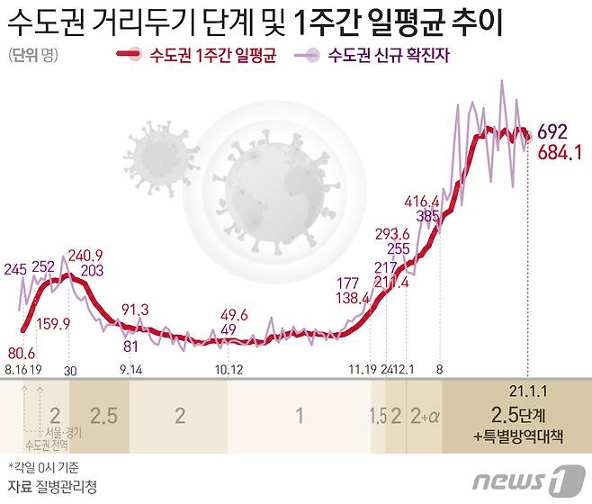 © News1 최수아 디자이너