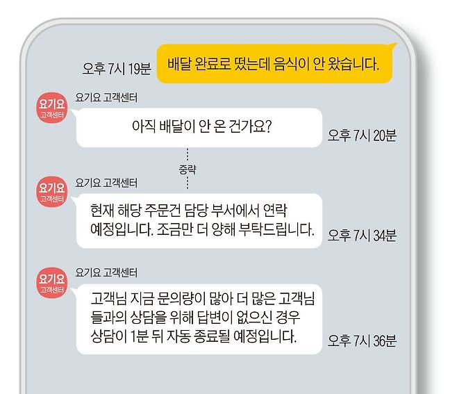 김모(44)씨가 요기요 고객센터와 카카오톡으로 채팅한 내용을 일부 발췌한 것.