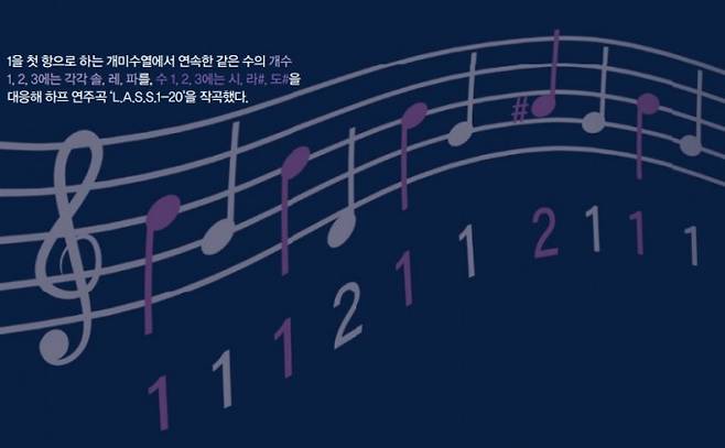 안성민 작곡가는 개미수열을 활용해 하프 연주곡인 L.A.S.S.14와 L.A.S.S.1-20을 작곡했다. 수학동아DB