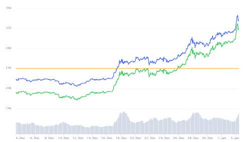 최근 한 달간 비트코인 시세 추이