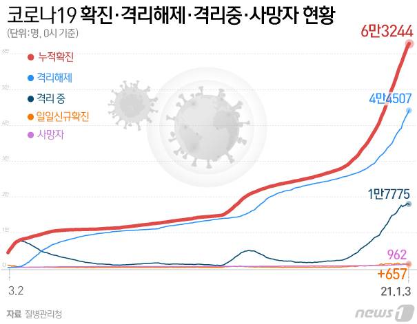 © News1 이지원 디자이너