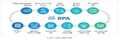 RPA 활용영역 [과기정통부 제공. 재판매 및 DB 금지]