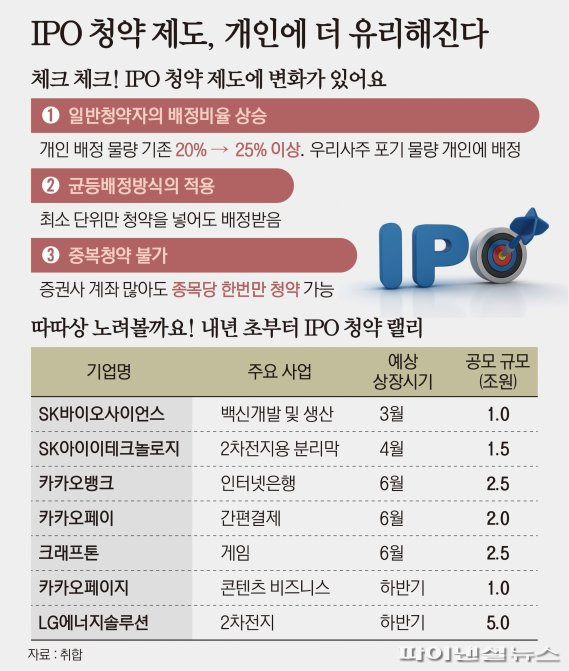 그래픽=박희진 기자