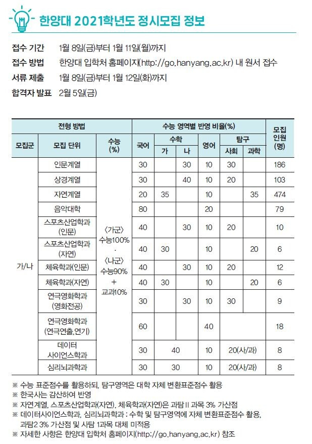 한양대학교 2021학년도 정시모집 정보