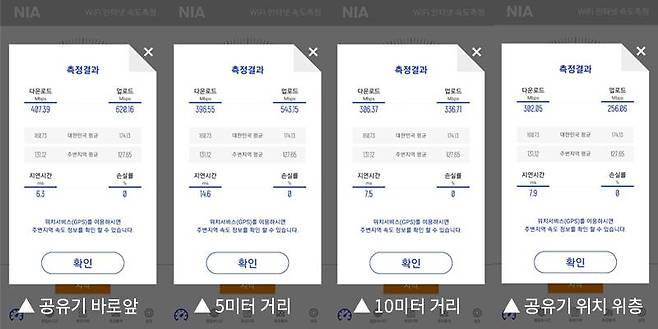 0.5Gbps 급 회선을 장착한 상태에서 각각 1미터/5미터/10미터/위층에서 와이파이 속도를 측정한 예시, 회선의 속도가 아닌 신호의 강도를 대략 알 수 있다. 출처=IT동아