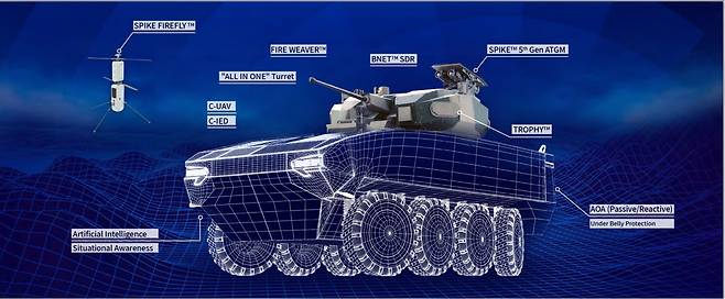 트로피 등의 최신 대전차 생존방어체계에 드론 시스템을 적극 활용한 NGCV-S 전투체계.