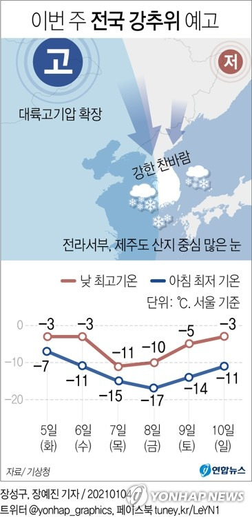 [그래픽] 이번 주 전국 강추위 예고 (서울=연합뉴스) 장예진 기자 =  jin34@yna.co.kr