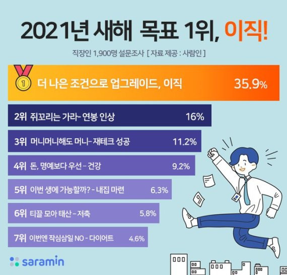 사람인 제공