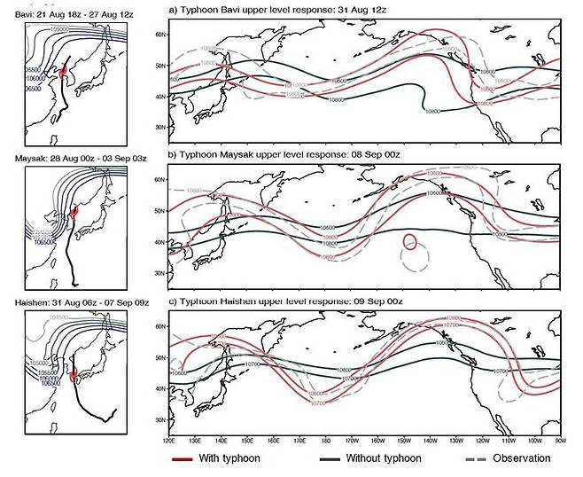 왼쪽은 지난해 여름 한반도에 영향을 준 3개 태풍의 진로. 오른쪽은 이들 태풍이 예측된 경우 대기 상층 지위고도장(빨간색)과 예측되지 못한 경우(검은색), 그리고 실제 관측(점선). 광주과학기술원 제공