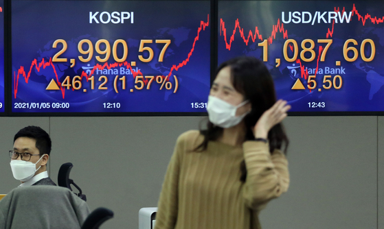 A screen at Hana Bank's dealing room in central Seoul shows the Kospi closing at 2,990.57, up 46.12 points, or 1.57 percent, compared to the previous trading day, hitting another record high on Tuesday. [YONHAP]
