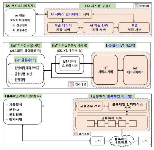 (자료=금융보안원 제공)