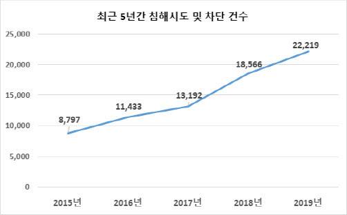(자료=행정안전부 제공)