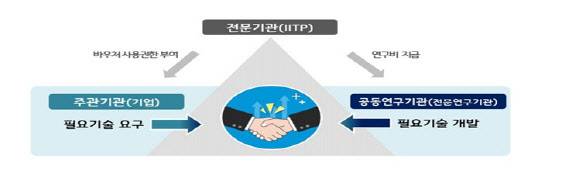 (그래픽=과학기술정보통신부 제공)