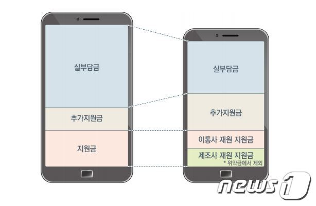 (방통위 제공) © 뉴스1