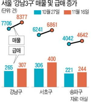 서울 성동구 응봉산에서 바라본 강남구 일대 아파트 단지.  한경DB
