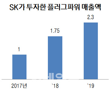 단위=억달러