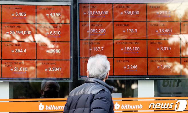 가상화폐 비트코인 가격이 연일 신고가를 경신하는 가운데 28일 오후 서울 강남구 가상화폐 거래소 빗썸에 설치된 시세정보판에 비트코인 가격이 3,000만 원을 넘어서고 있다. 1년 전만 해도 840만원대였던 비트코인은 지난달 약 3년 만에 2000만원을 넘어섰고, 이달 들어서도 가파른 상승세를 이어오며 3000만원도 돌파했다. 2020.12.28/뉴스1 © News1 박지혜 기자