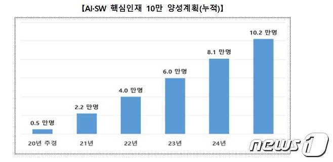(과기정통부 제공) © 뉴스1