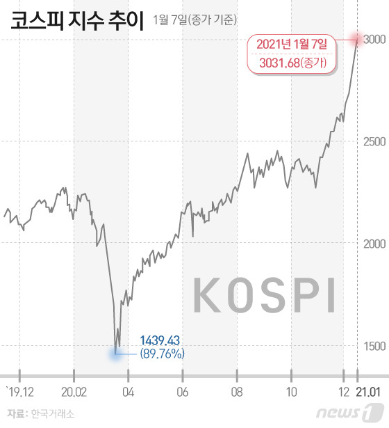 © News1 이은현 디자이너