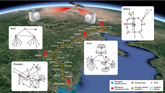 판지안웨이 중국과학기술대 교수팀이 하늘과 땅에서 총 4600km에 걸쳐 유·무선 양자암호통신에 성공했다. 네이처 제공