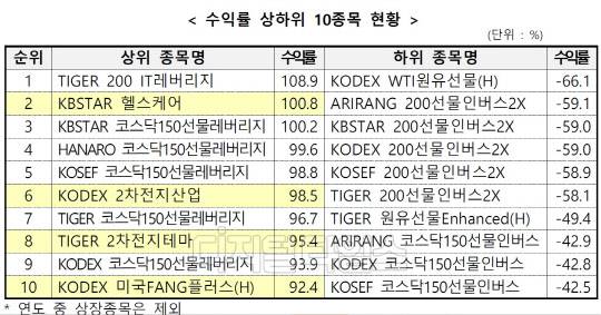(한국거래소 제공)