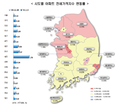 ▲사진=한국부동산원