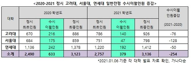 /사진=진학사 입시전략연구소 제공