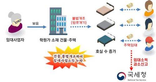 자료제공=국세청