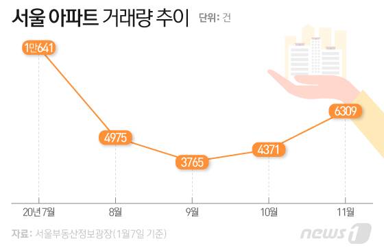 © News1 이은현 디자이너