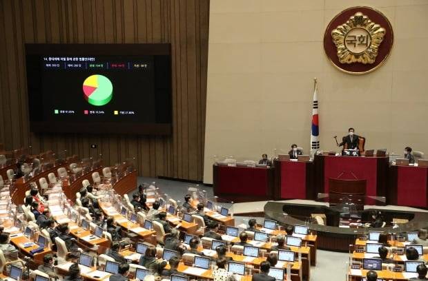 8일 오후 서울 여의도 국회에서 열린 본회의에서 중대재해 처벌 등에 관한 법률안이 통과됐다. /사진=뉴스1