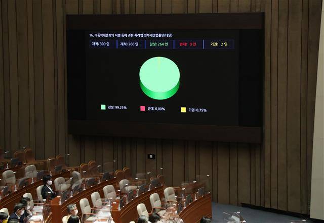 아동학대 방지 ‘정인이법’ 본회의 통과 -  8일 서울 여의도 국회에서 열린 본회의에서 아동학대범죄의 처벌 등에 관한 특례법 일부개정법률안이 가결되고 있다. 2021.1.8/뉴스1