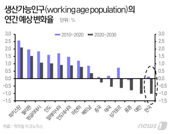 © News1 이은현 디자이너