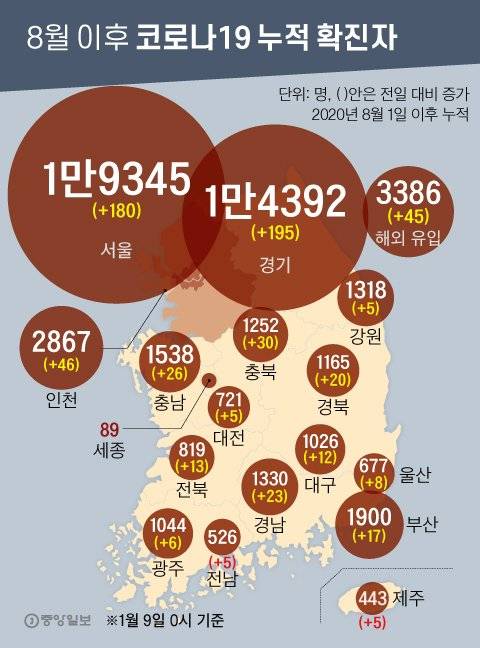 8월 이후 코로나19 누적 확진자. 그래픽=김영희 02@joongang.co.kr