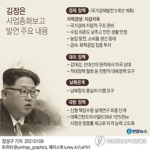[그래픽] 김정은 사업총화보고 발언 주요 내용 (서울=연합뉴스) 장성구 기자 = sunggu@yna.co.kr