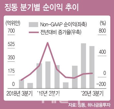 (그래픽=이데일리 이동훈 기자)