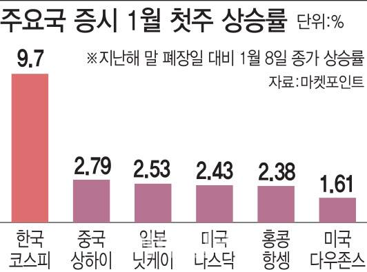 [그래픽=이데일리 이동훈 기자]