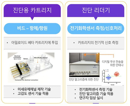 바이오소닉스 소개 (한국과학기술연구원 제공) 2021.01.08 /뉴스1