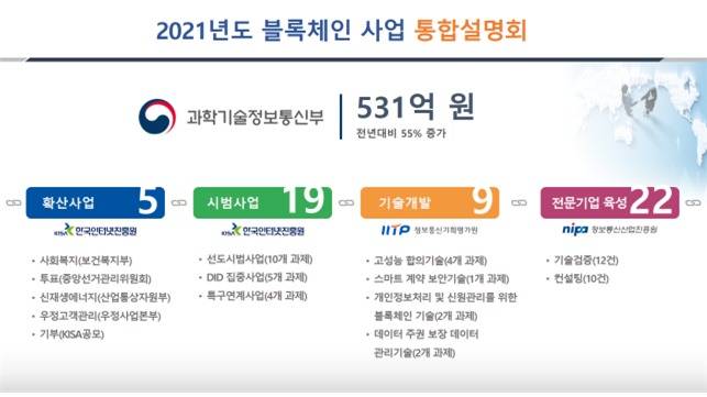 블록체인 사업 통합설명회 (과학기술정보통신부 제공) 2021.01.08 /뉴스1
