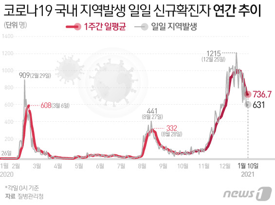 © News1 김일환 디자이너