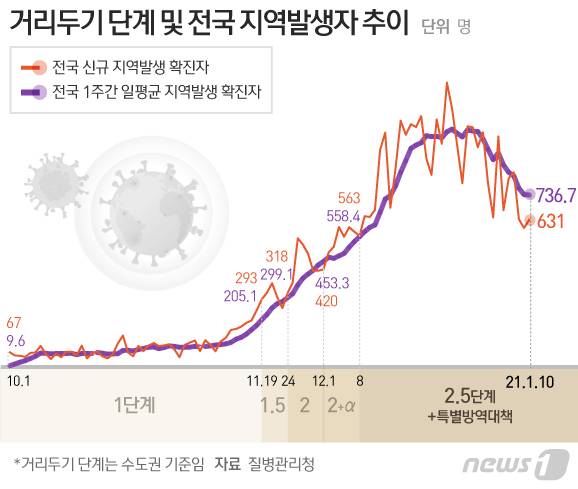 © News1 김일환 디자이너