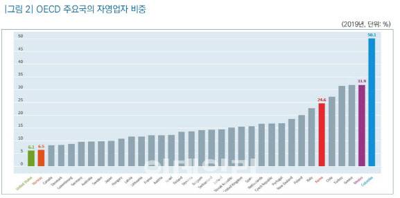 자료=국회입법조사처 제공