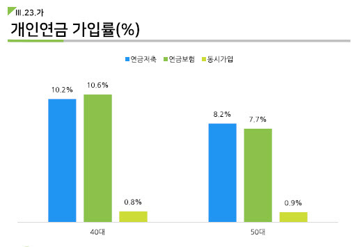 (자료=보험개발원)