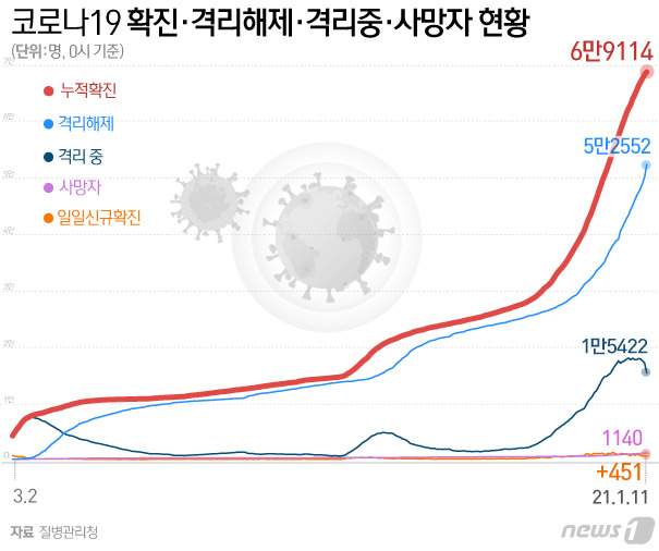 © News1 김일환 디자이너