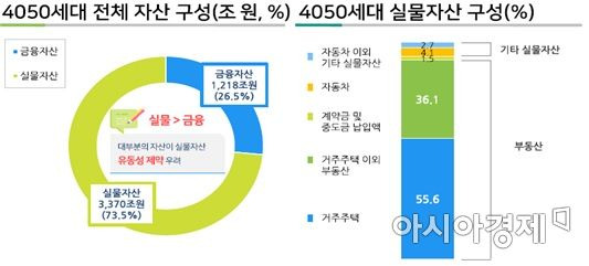 보험개발원 '2020 KIDI 은퇴시장 리포트'